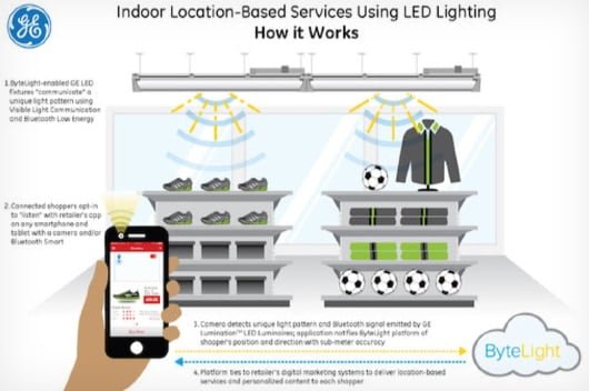 GE Lumination