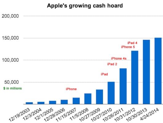 iPhone riserve apple