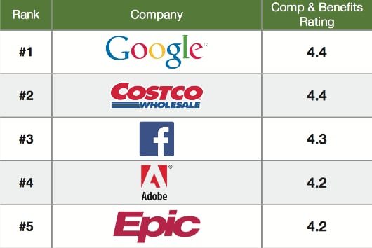 paghe dipendenti Glassdoor