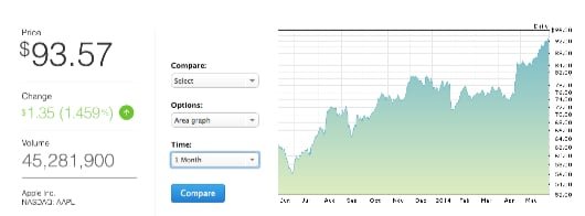 AAPL 06.14