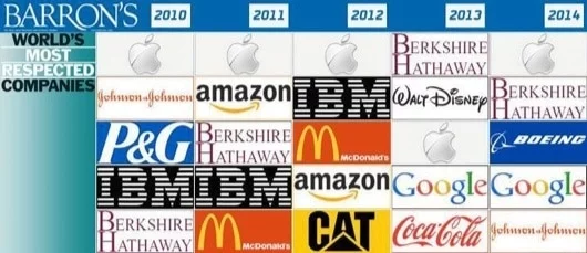 Barrons brand