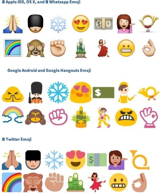 Emoji iOS, Android e Twitter