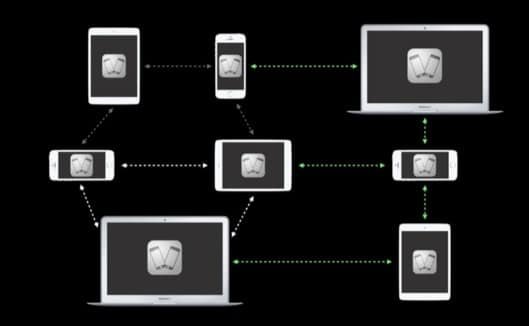 Multipeer Connectivity