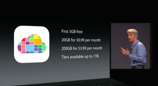 iCloud Drive