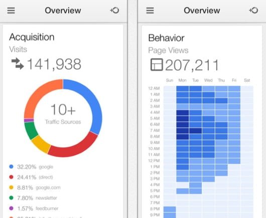 Google Analytics