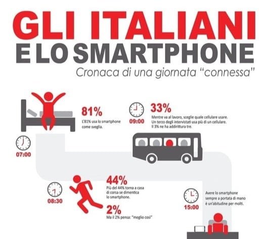 infografica italiani e smartphone