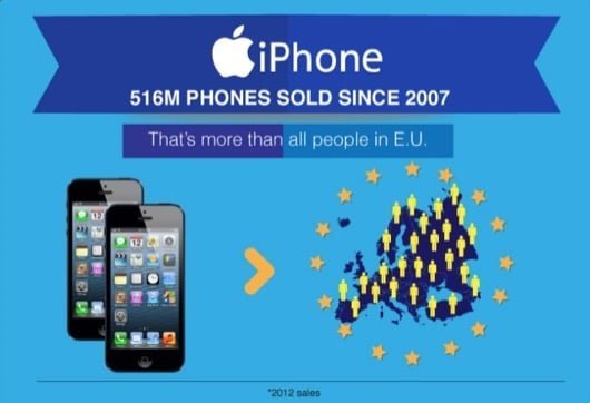 infografica iPhone