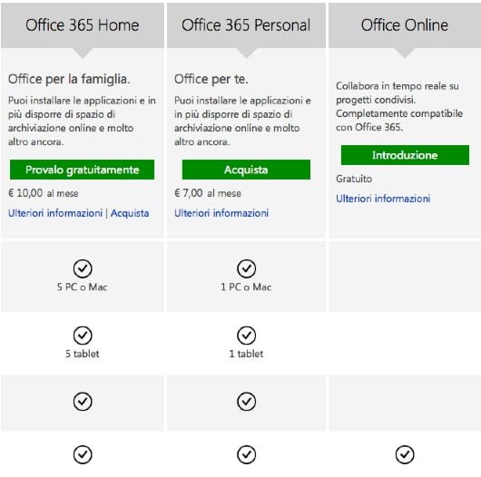 Office 360 mensile