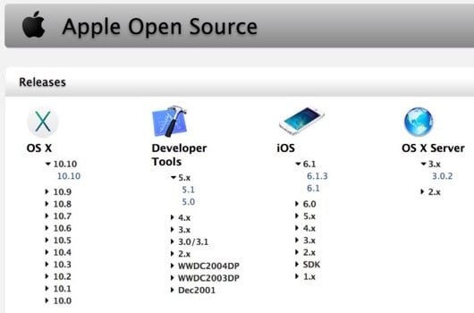 OS X Yosemite Darwin