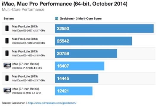 benchmark iMac 2014