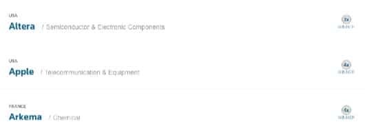 Apple è nella lista TOP Global Innovators 2014 1 TOP Global Innovators 2014