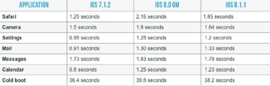 iOS 8.1.1