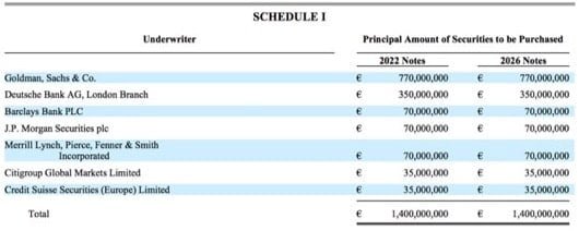 prestito obbligazionario