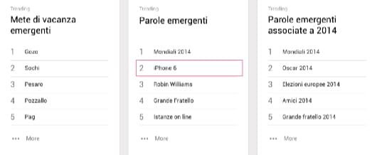 Google Trends Italia 2014