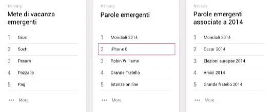 Google Trends Italia 2014