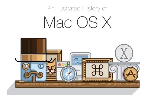 La storia di OS X spiegata con la pixel art e le animazioni 1 OS X Story