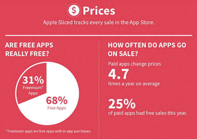 infografica App Store