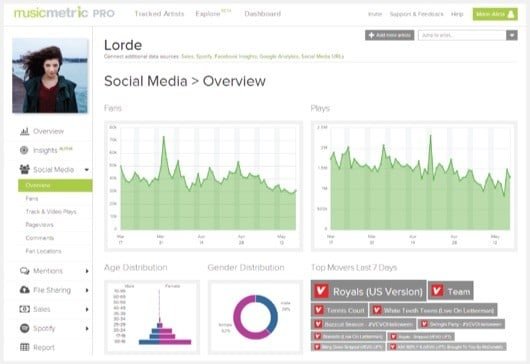 Musicmetric
