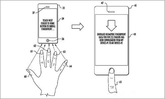 brevetto Touch ID iCloud