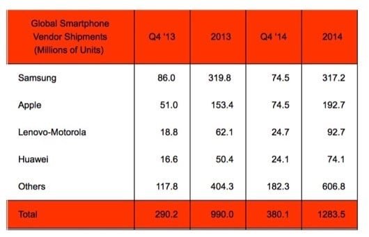 smartphone samsung vs apple