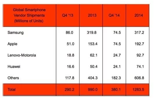 smartphone samsung vs apple