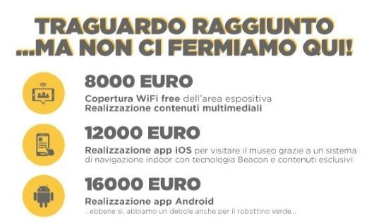 All About Apple Museum