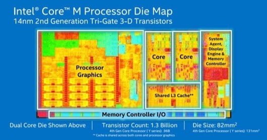 Intel Core M