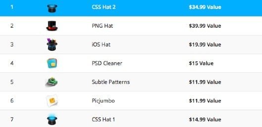 Web Designer s Photoshop Tool Bundle