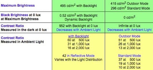 L'Apple Watch ha uno schermo OLED flessibile 1 Display Apple Watch