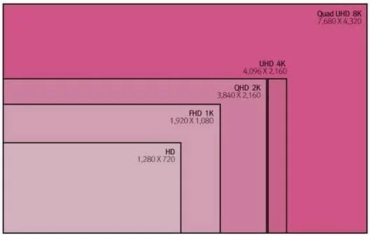LG pronta allo schermo da 8K 1 schermo 8K
