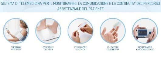 Healthkit