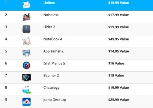 The Summer Mac Bundle