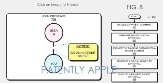 brevetto Apple Pay tra utenti