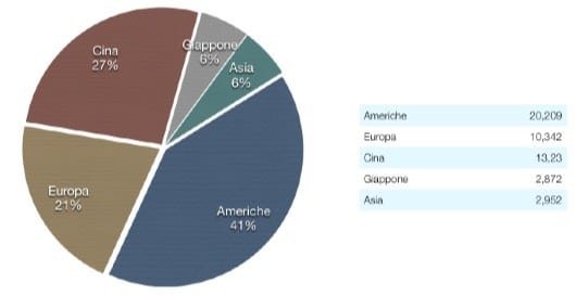 fatturato Apple q3 15 nazioni