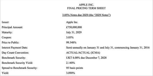 obbligazioni gran bregagna