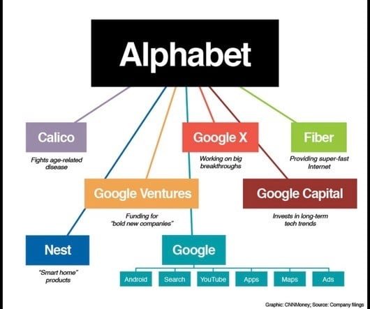 Google Alphabet