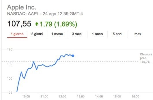 Titolo Apple 24 08 15