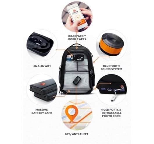 iBackPack, lo zainetto disegnato per i geek 1 iBackPack