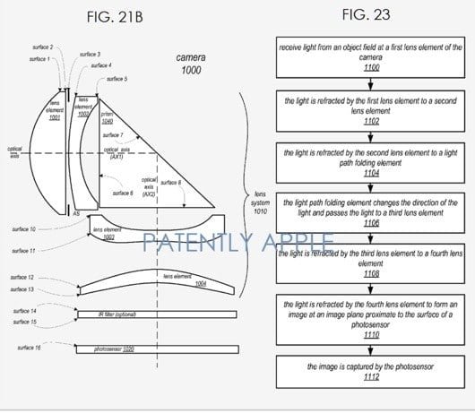 brevetto zoom ottico iPhone