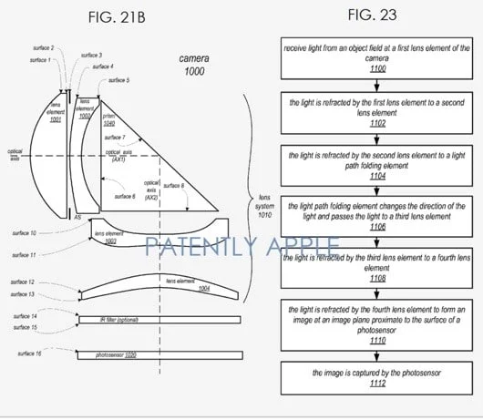 Come i Rumors di Apple Modellano il Futuro della Tecnologia: Esempi e Impatti sui Competitor 2 brevetto zoom ottico iPhone