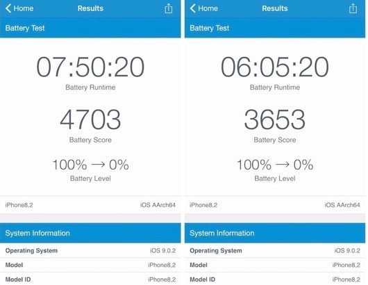TSMC vs Samsung iPhone 6s