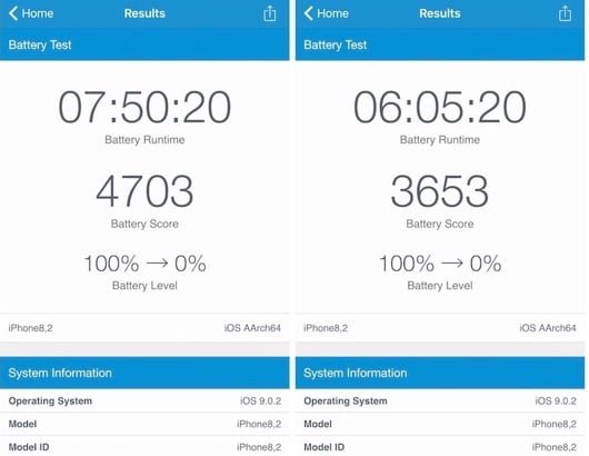 TSMC vs Samsung iPhone 6s