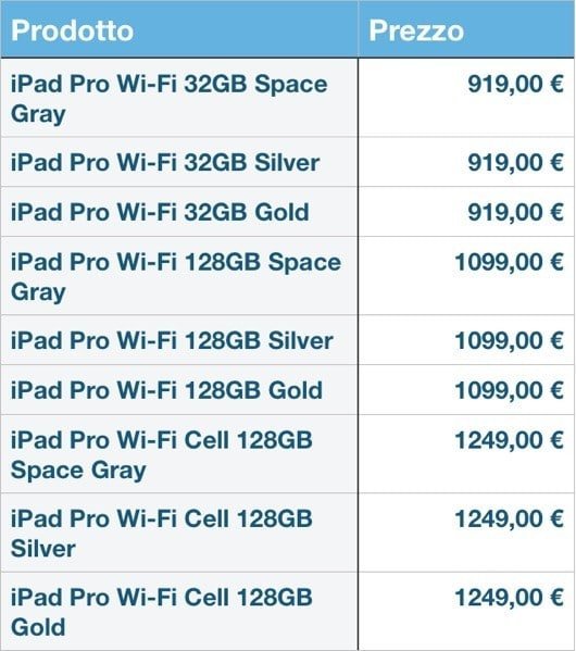 I possibili prezzi degli iPad Pro e nuove Apple TV 1 iPad Pro prezzi Italia