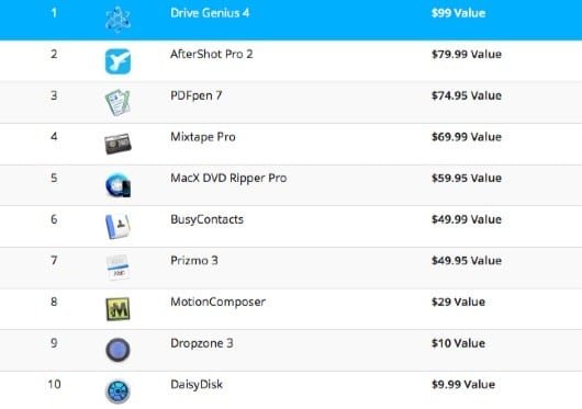 Black Friday Mac Bundle