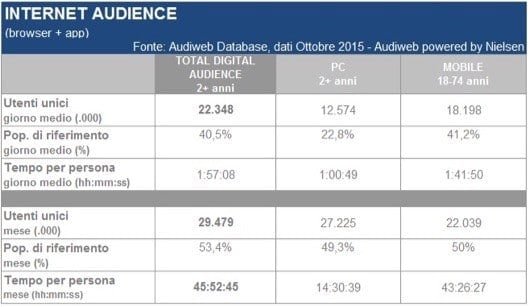 Audiweb 2015 530x307 1