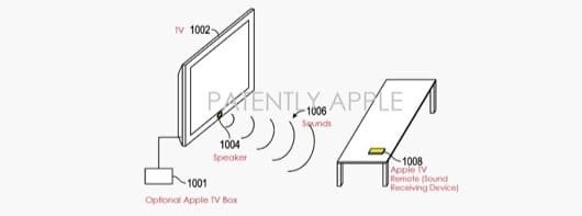 brevetto Apple TV