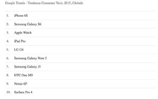 classifica Google 2015 530x332 1