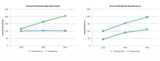 App Store ricavi 530x205 1