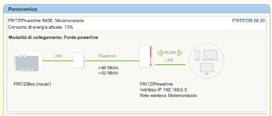 Fritz Powerline interfaccia