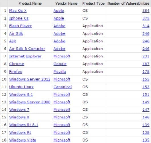 sicurezza OS X 530x500 1
